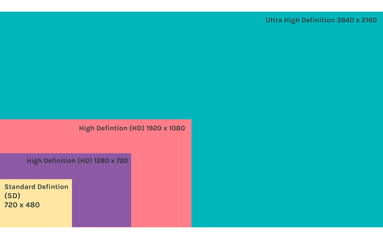 The Basics on Video Resolution | Video4Change