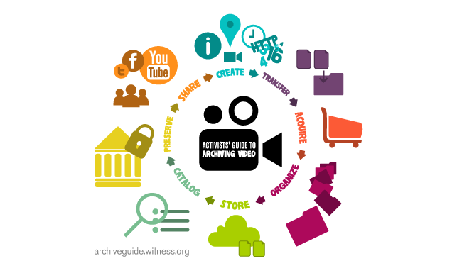 WITNESS Archive Guide Monitoring and Evaluation Survey