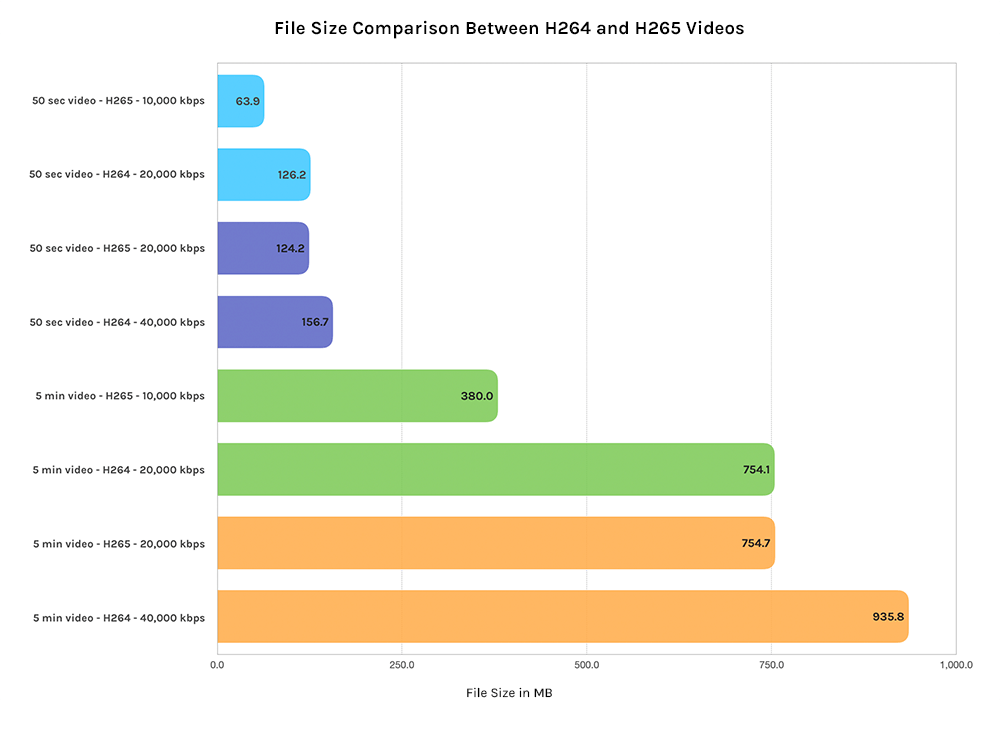 h.265 hevc codec