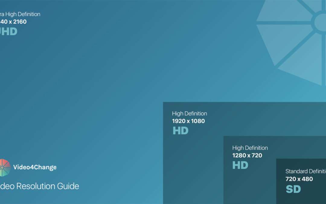 The Basics of Video Resolution